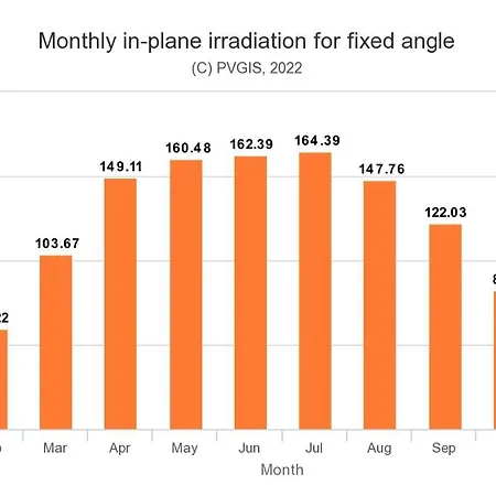 6 Schoene City- Messe בית אירוח הנובר