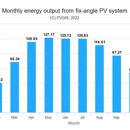 Pansiyon 6 Schoene City- Messe